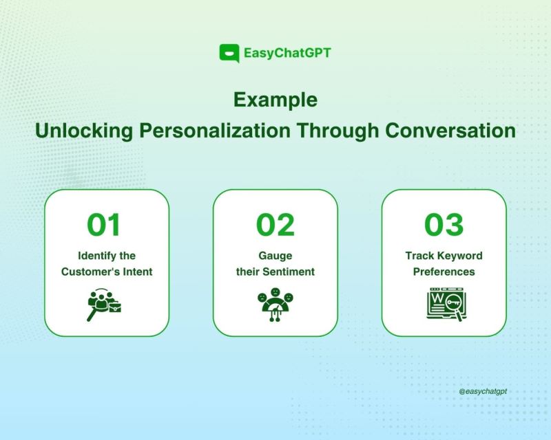 Example: Unlocking Personalization Through Conversation. Source by Easy AI Chat