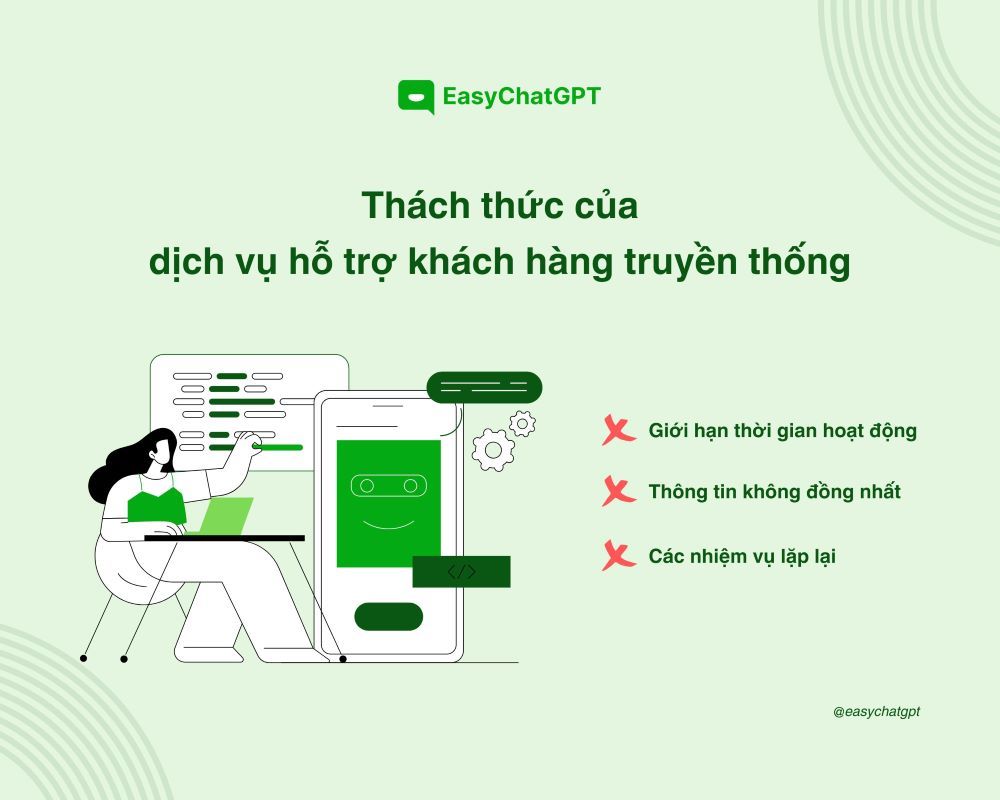 AI chăm sóc khách hàng - Cách mạng hóa dịch vụ khách hàng trong kỷ nguyên số
